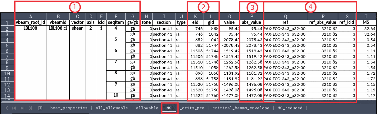 Beams Analysis Trace Tab 4